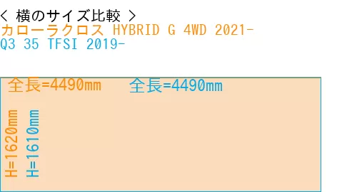 #カローラクロス HYBRID G 4WD 2021- + Q3 35 TFSI 2019-